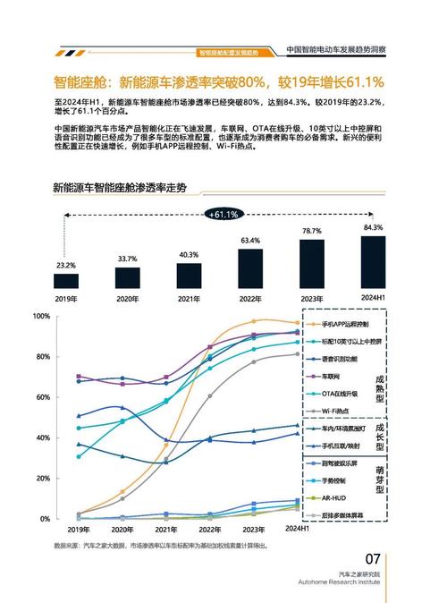 成都154起亚对未来市场的预测，名爵汽车品牌文化的传播